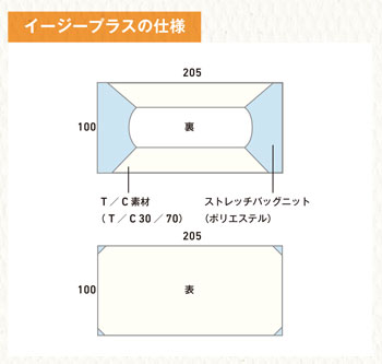 イージープラスの仕様