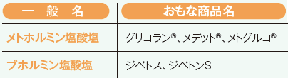 ビグアナイド薬