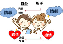 最後に、コミュニケーションの観点から、少々補足をしておきます。