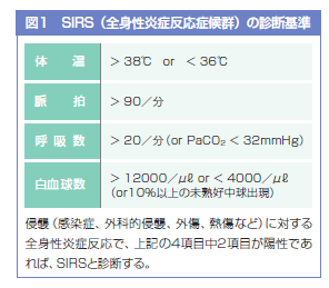 SIRS(全身性炎症反応症候群)の診断基準