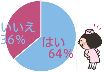 学会レポートを掲載してほしいか