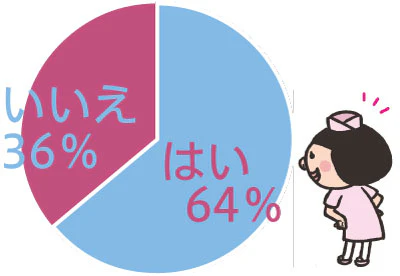 学会レポートを掲載してほしいか
