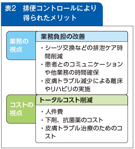 考 察