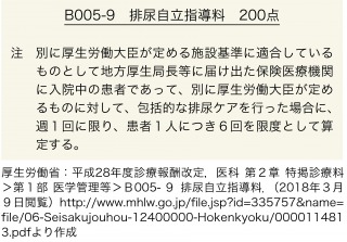 表1:排尿自立指導料の実施の告知