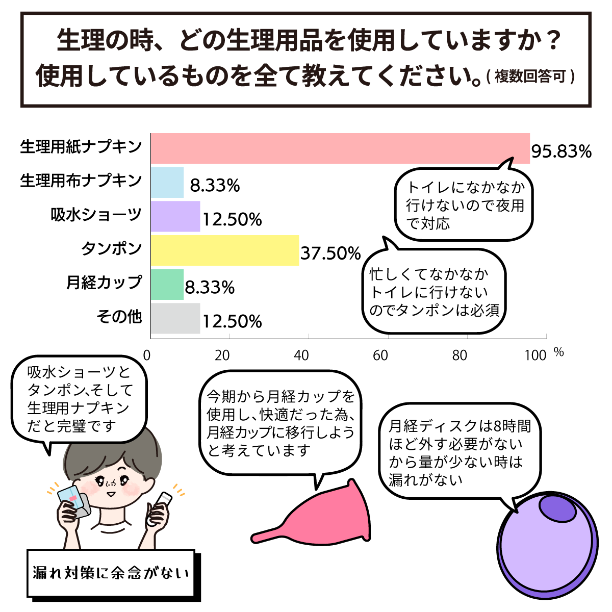 生理の時、どんな対策してる?