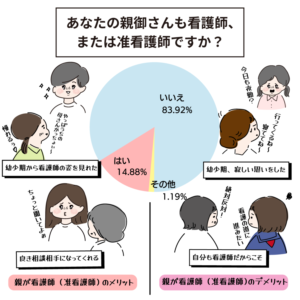 二世看護師