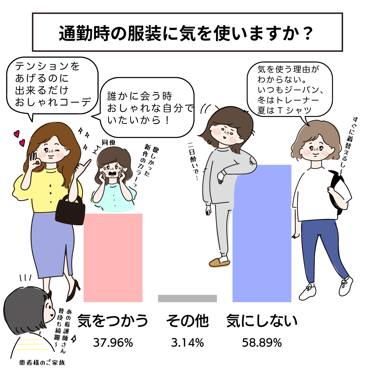 ナースの通勤服事情