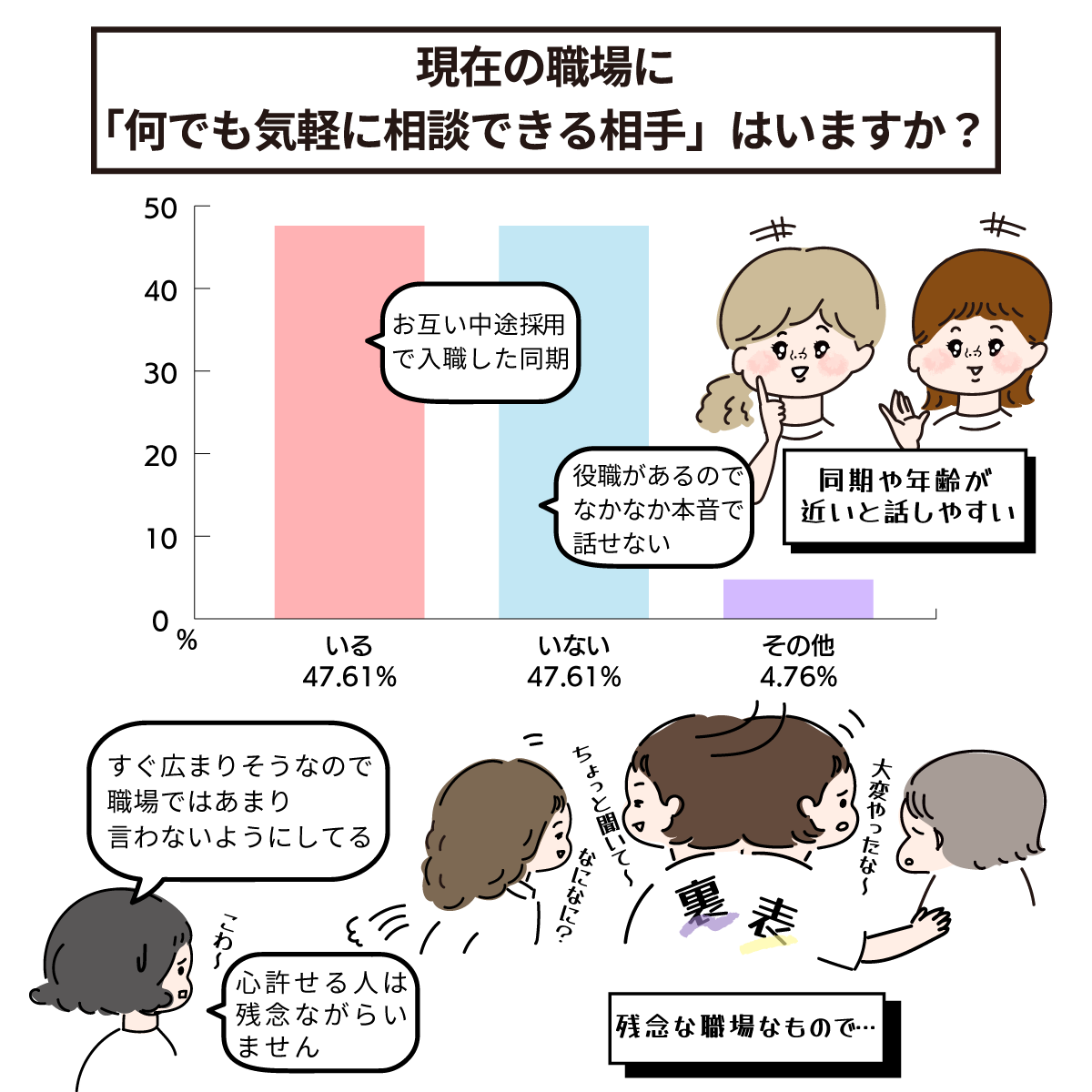 職場の相談相手
