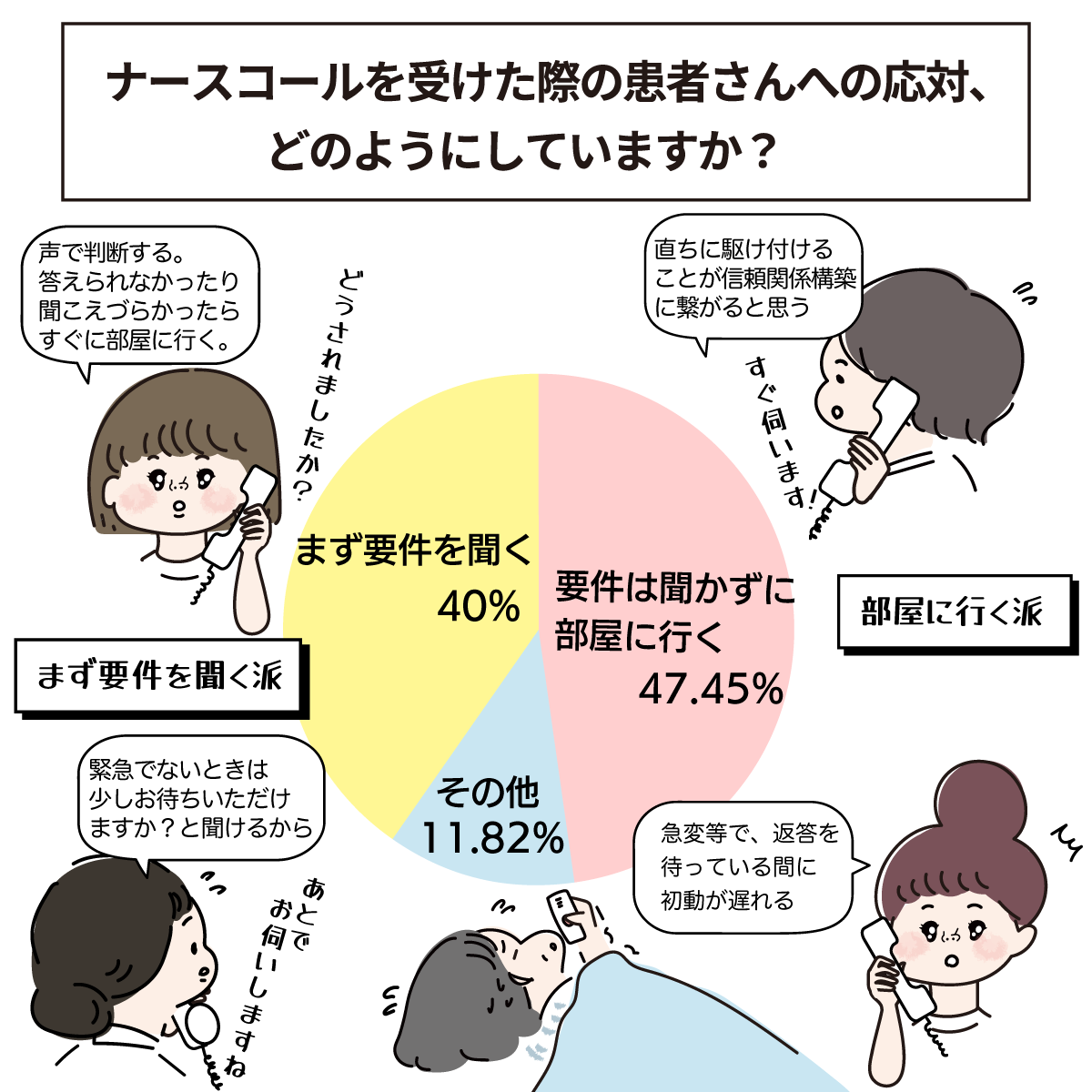 ナースコールへの対応