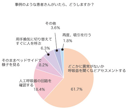 アンケート集計結果グラフ③