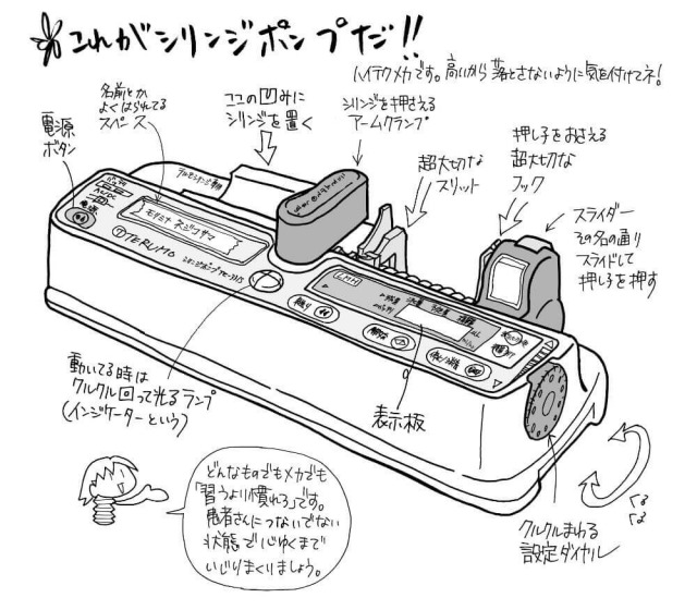 シリンジポンプの説明