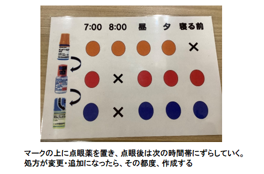 点眼表