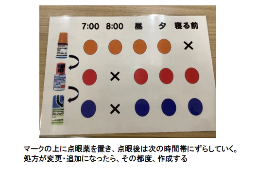点眼表