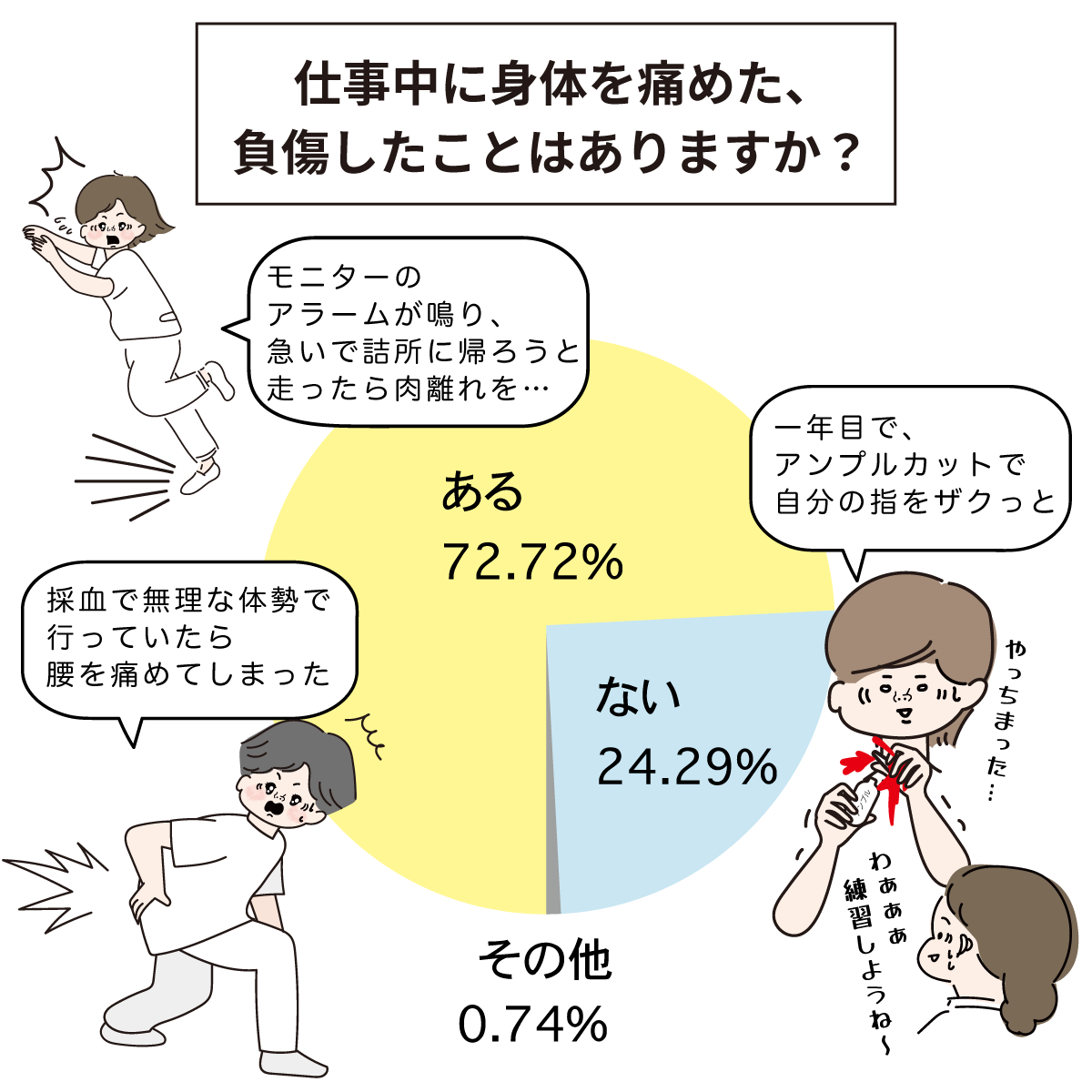 ナースの負傷