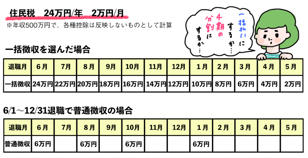 出ていくお金