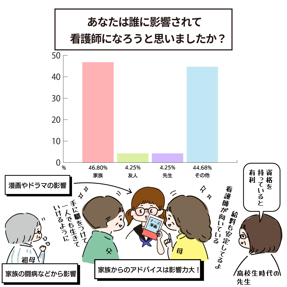 看護師になるために影響を与えた人