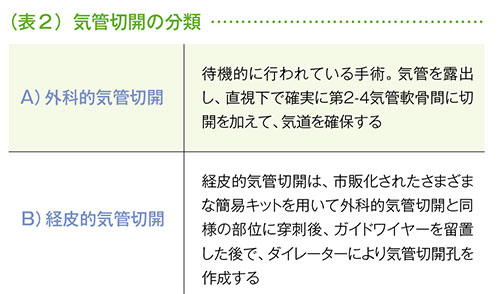気管切開の分類表
