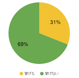 kyoshu