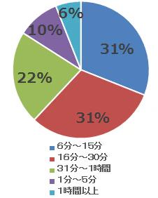 minna85