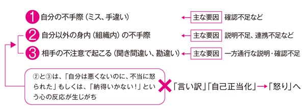 クレームの種類