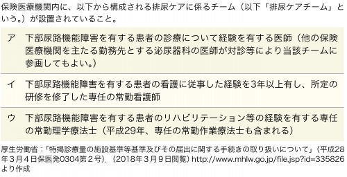 表2:排尿自立指導料の施設基準