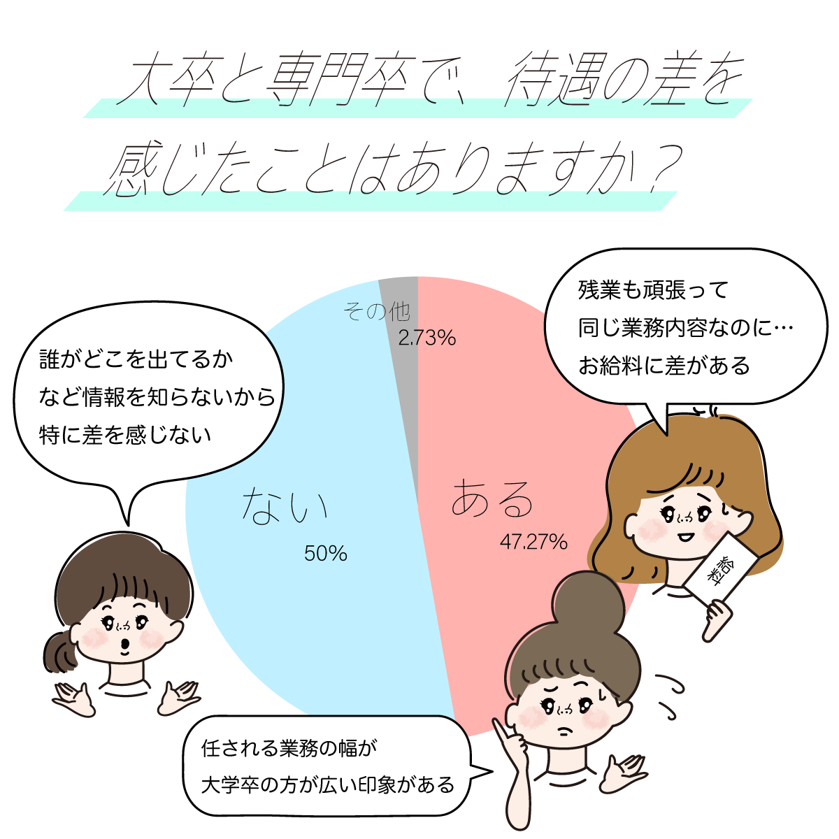 大卒と専門卒の待遇の差