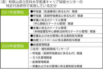 地域ニーズを区分選択に反映 eラーニングの導入も