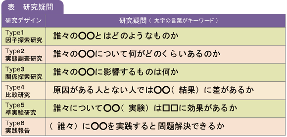 研究疑問説明表