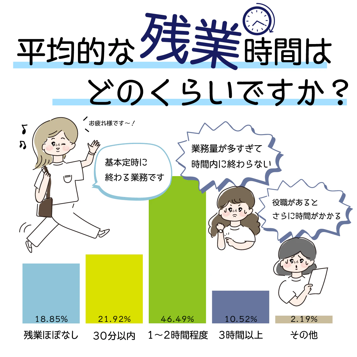 看護師の残業過多問題