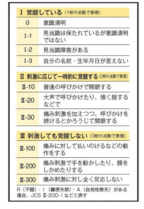ジャパン・コーマ・スケール