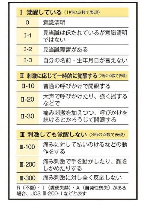 ジャパン・コーマ・スケール