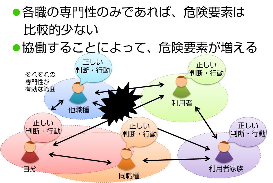 コミュニケーションギャップのイメージ