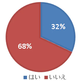 点滴 グラフ2 (1)
