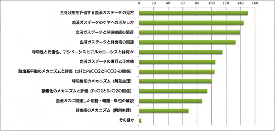 Q4.次の記事のうち読みたいと思う記事はどれ?(複数回答可)