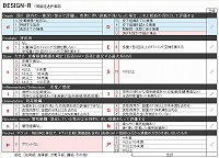 DESIGN-Rの表