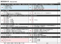 DESIGN-Rの表