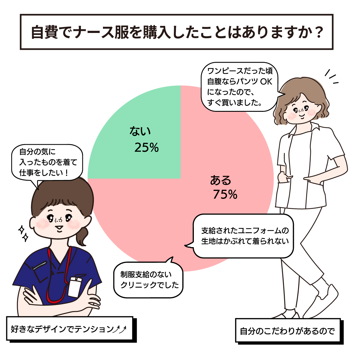 自費で購入するナース服