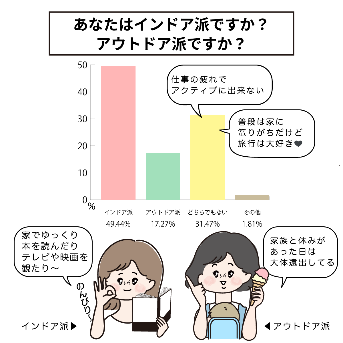 インドア派?アウトドア派?