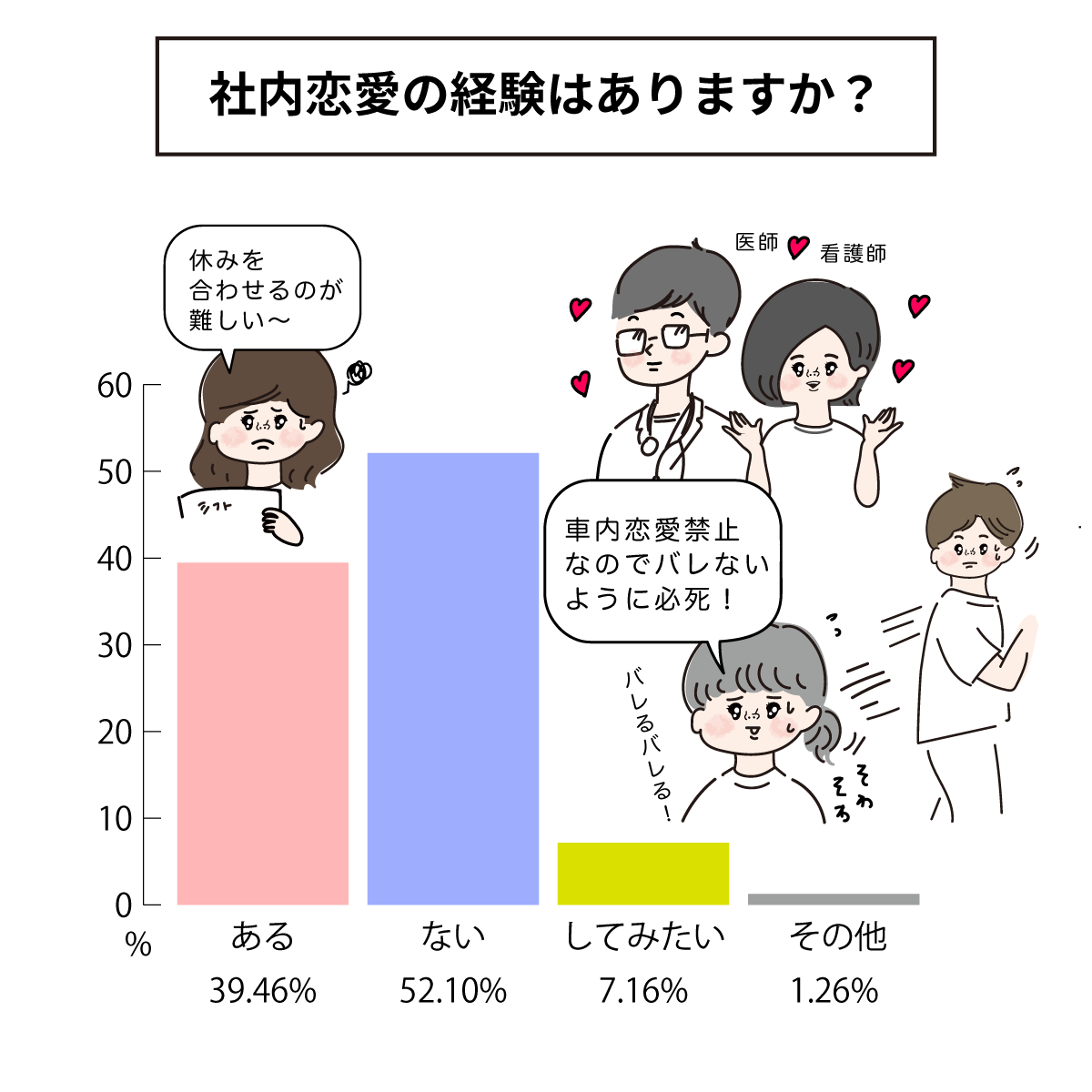 ナースの社内恋愛事情