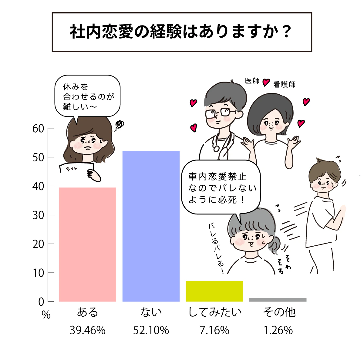 ナースの社内恋愛事情
