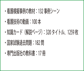 電子教科書に内蔵されているコンテンツ