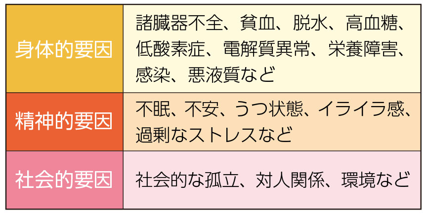 がん患者さんの倦怠感の原因