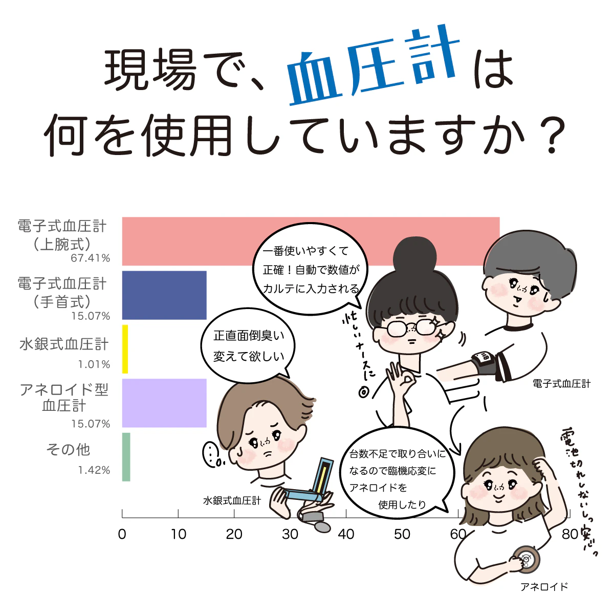 血圧計の選択