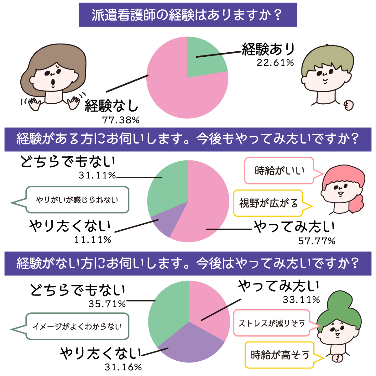 派遣看護師の理想と現実