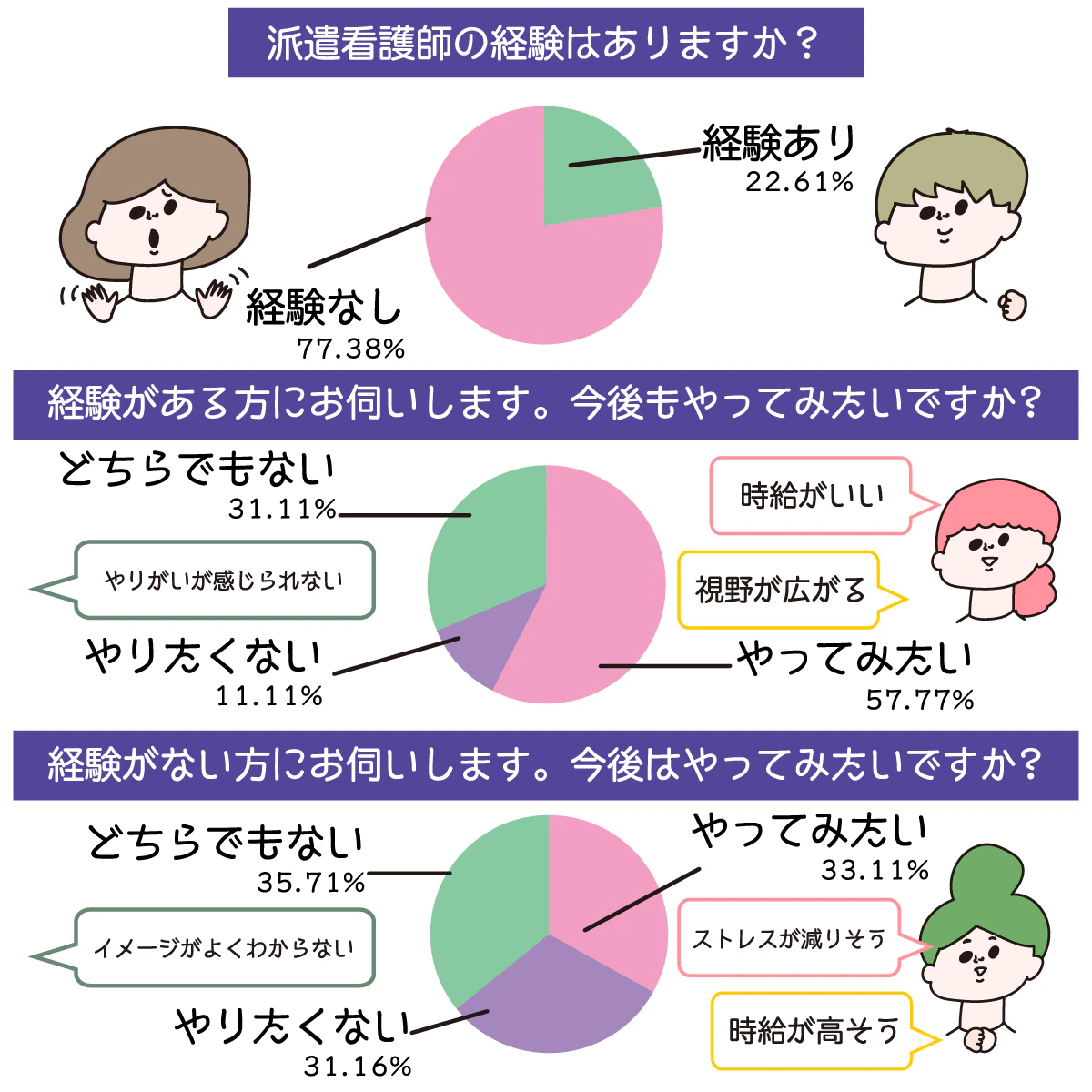 派遣看護師の理想と現実