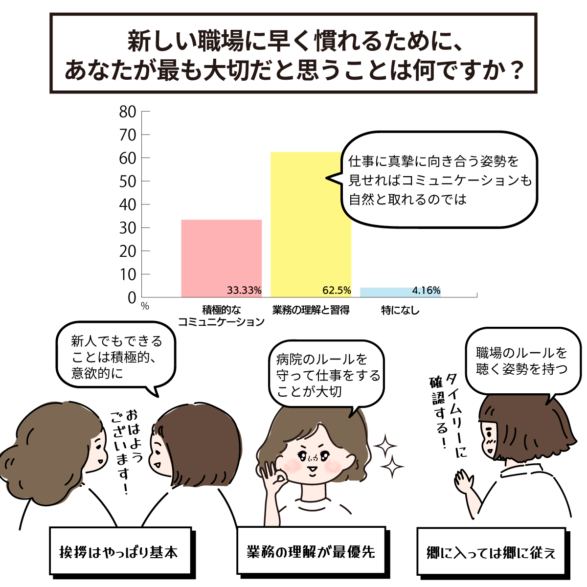 新しい職場に慣れるための看護師の努力