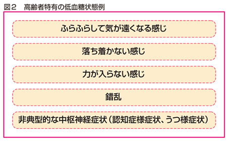 高齢者特有の低血糖状態例