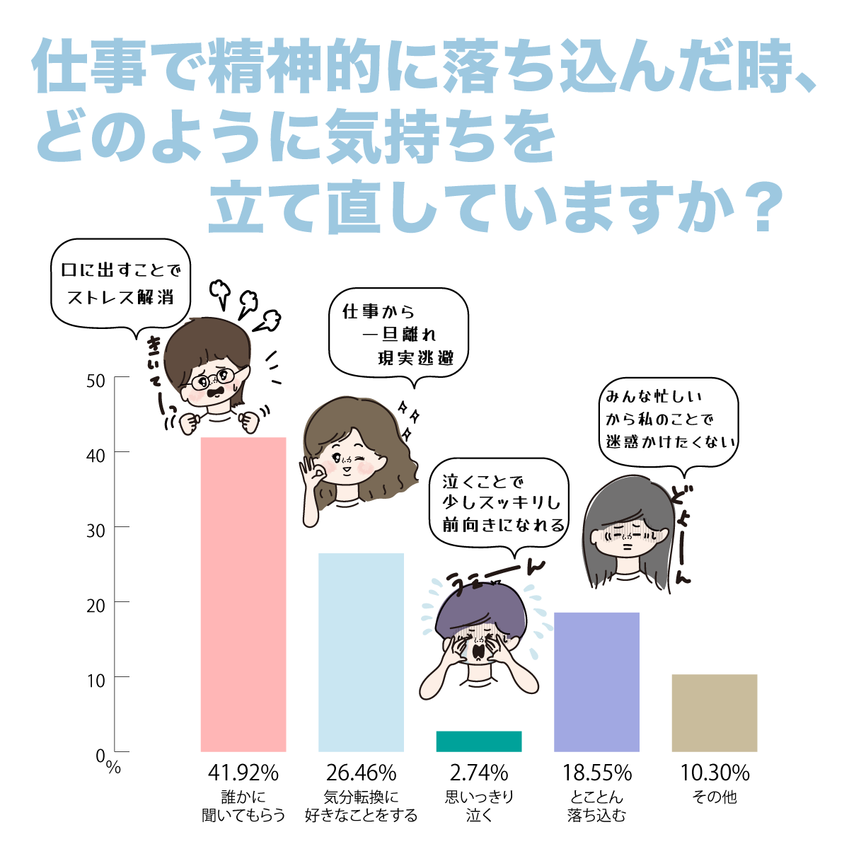 落ち込んだ時の気持ちの立て直し方