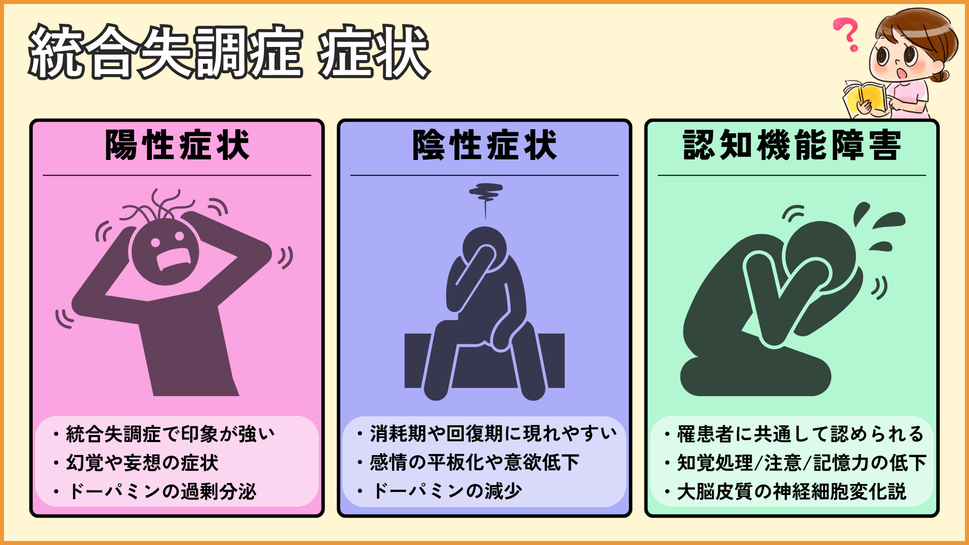 統合失調症の症状