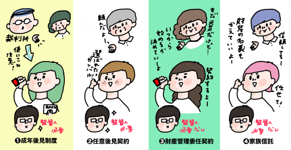 親のお金を管理する4つの手続き